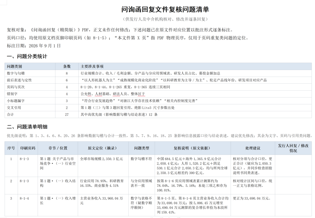 问题清单截图