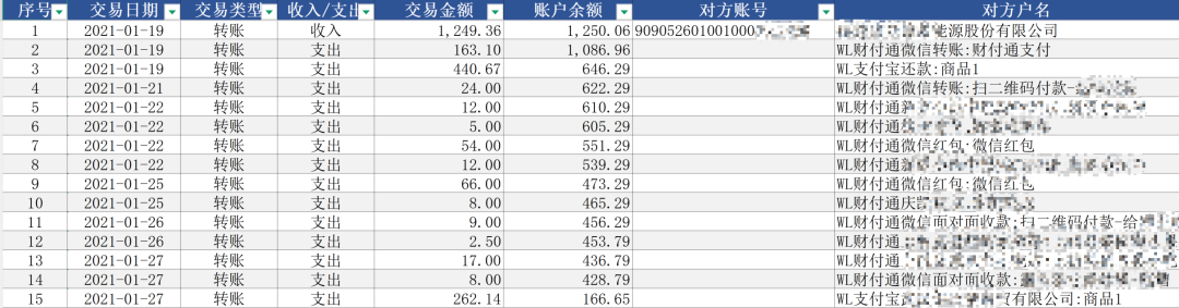 专业问题分类体系