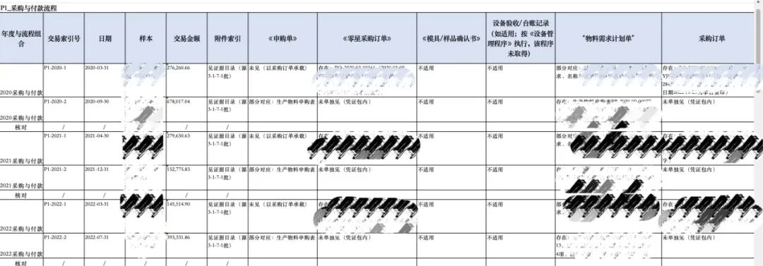 控制表逐项回填结果